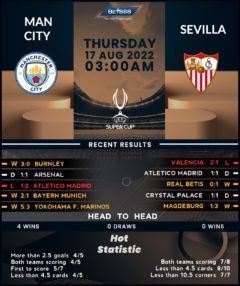 Manchester City vs Sevilla