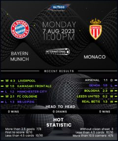 Bayern Munich vs Monaco