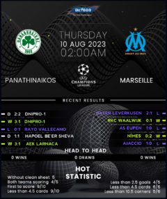 Panathinaikos vs Marseille