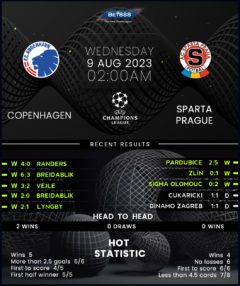 Copenhagen vs Sparta Prague