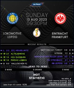 Lokomotive Leipzig vs Eintracht Frankfurt