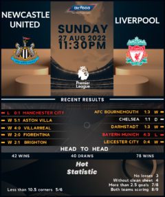 Newcastle United vs Liverpool