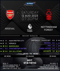 Arsenal vs Nottingham Forest