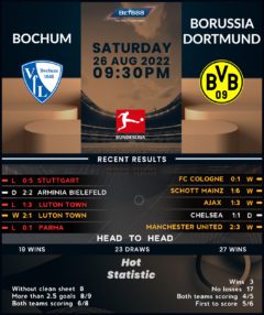 Bochum vs Borussia Dortmund