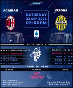 AC Milan vs Hellas Verona