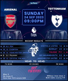 Arsenal vs Tottenham Hotspur