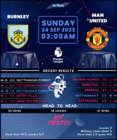 Burnley vs Manchester United