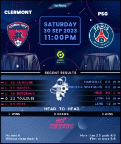 Clermont vs PSG