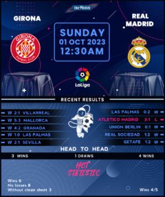 Girona vs Real Madrid