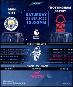 Manchester City vs Nottingham Forest