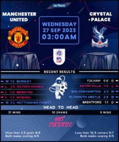 Manchester United vs Crystal Palace