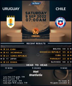 Uruguay vs Chile