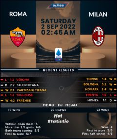 Roma vs AC Milan