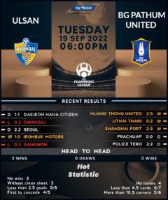 Ulsan Hyundai vs Pathum United