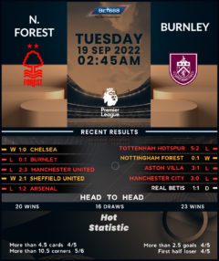 Nottingham Forest vs Burnley