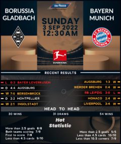 Borussia Monchengladbach vs Bayern Munich