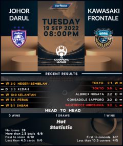 Johor Darul Ta’zim vs Kawasaki Frontale