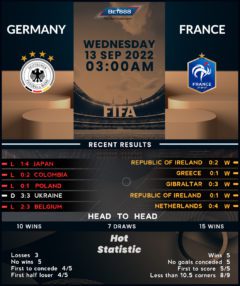 Germany vs France