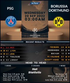 PSG vs Borussia Dortmund