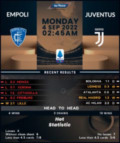 Empoli vs Juventus