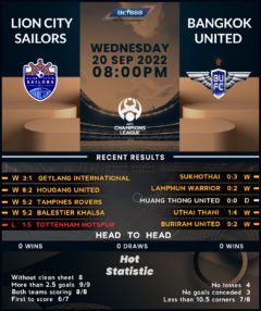 Lion City Sailors vs Bangkok United