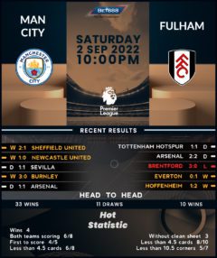 Manchester City vs Fulham