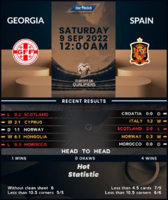 Georgia vs Spain