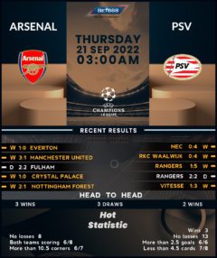 Arsenal vs PSV Eindhoven