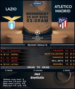 Lazio vs Atletico Madrid