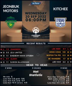 Jeonbuk Motors vs Kitchee