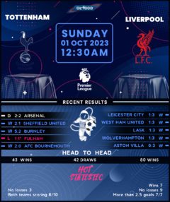 Tottenham Hotspur vs Liverpool