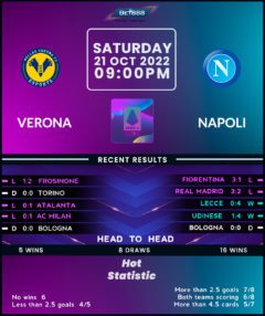 Hellas Verona vs Napoli