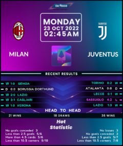 AC Milan vs Juventus