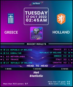 Greece vs Netherlands