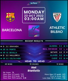 Barcelona vs Athletic Bilbao