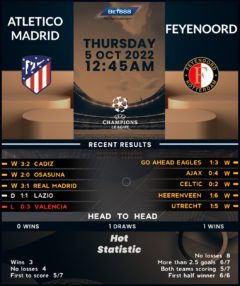 Atletico Madrid vs Feyenoord