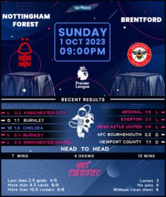 Nottingham Forest vs Brentford