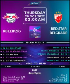 RB Leipzig vs Red Star Belgrade