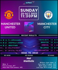 Manchester United vs Manchester City