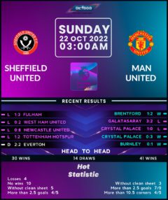 Sheffield United vs Manchester United