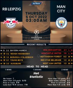 RB Leipzig vs Manchester City