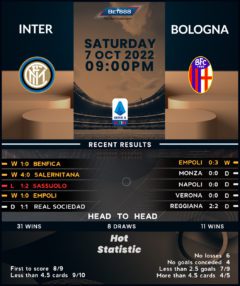 Inter Milan vs Bologna