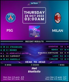 PSG vs AC Milan