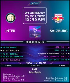 Inter Milan vs RB Salzburg