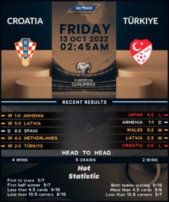 Croatia vs Turkey