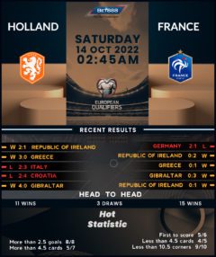 Netherlands vs France