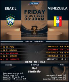 Brazil vs Venezuela