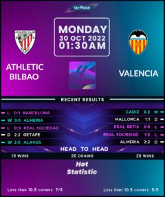 Athletic Bilbao vs Valencia