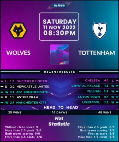 Wolverhampton Wanderers vs Tottenham Hotspur