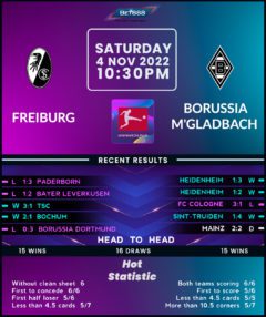 Freiburg vs Borussia Mönchengladbach